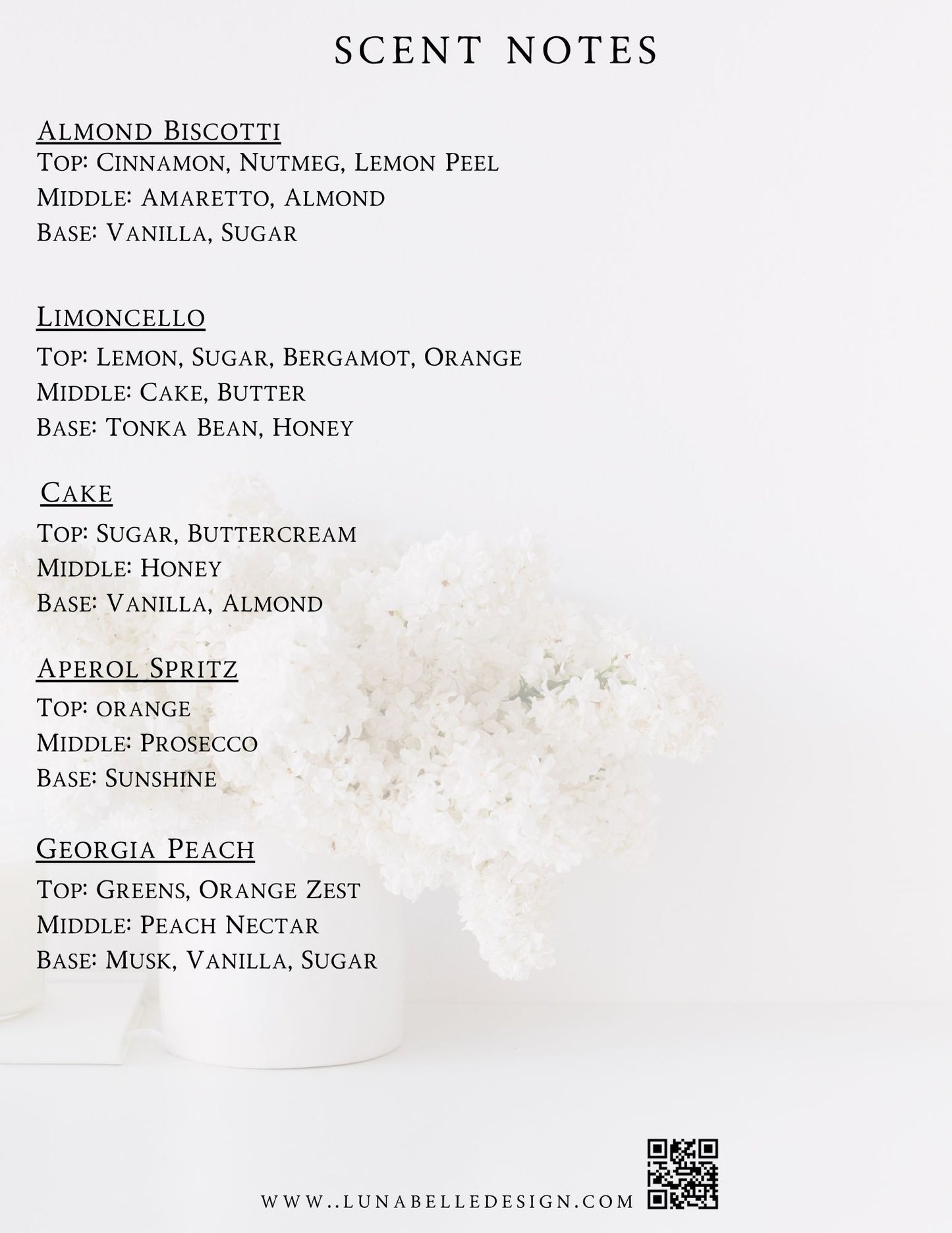 Candle Scent Description