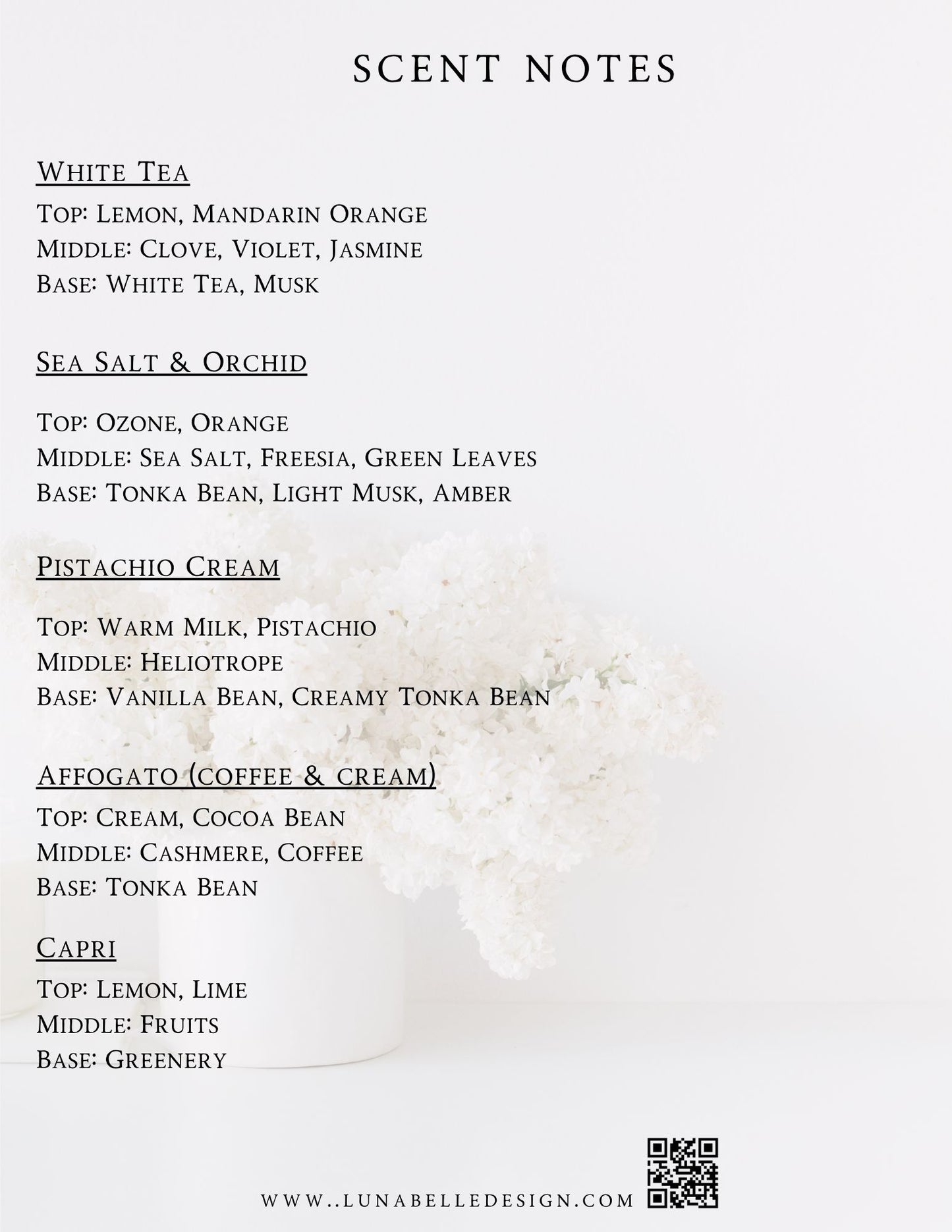 Candle Scent Description