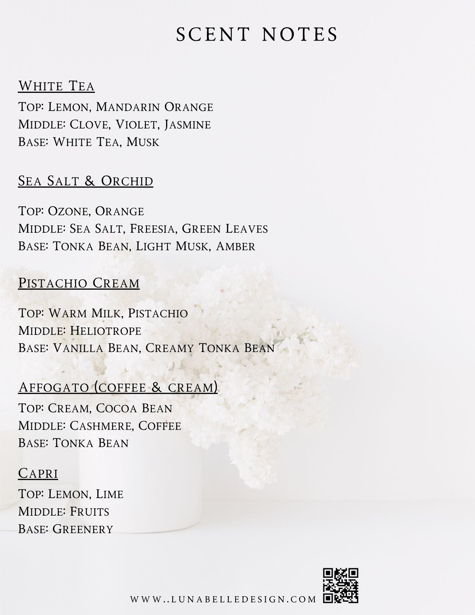 Candle Scent Description