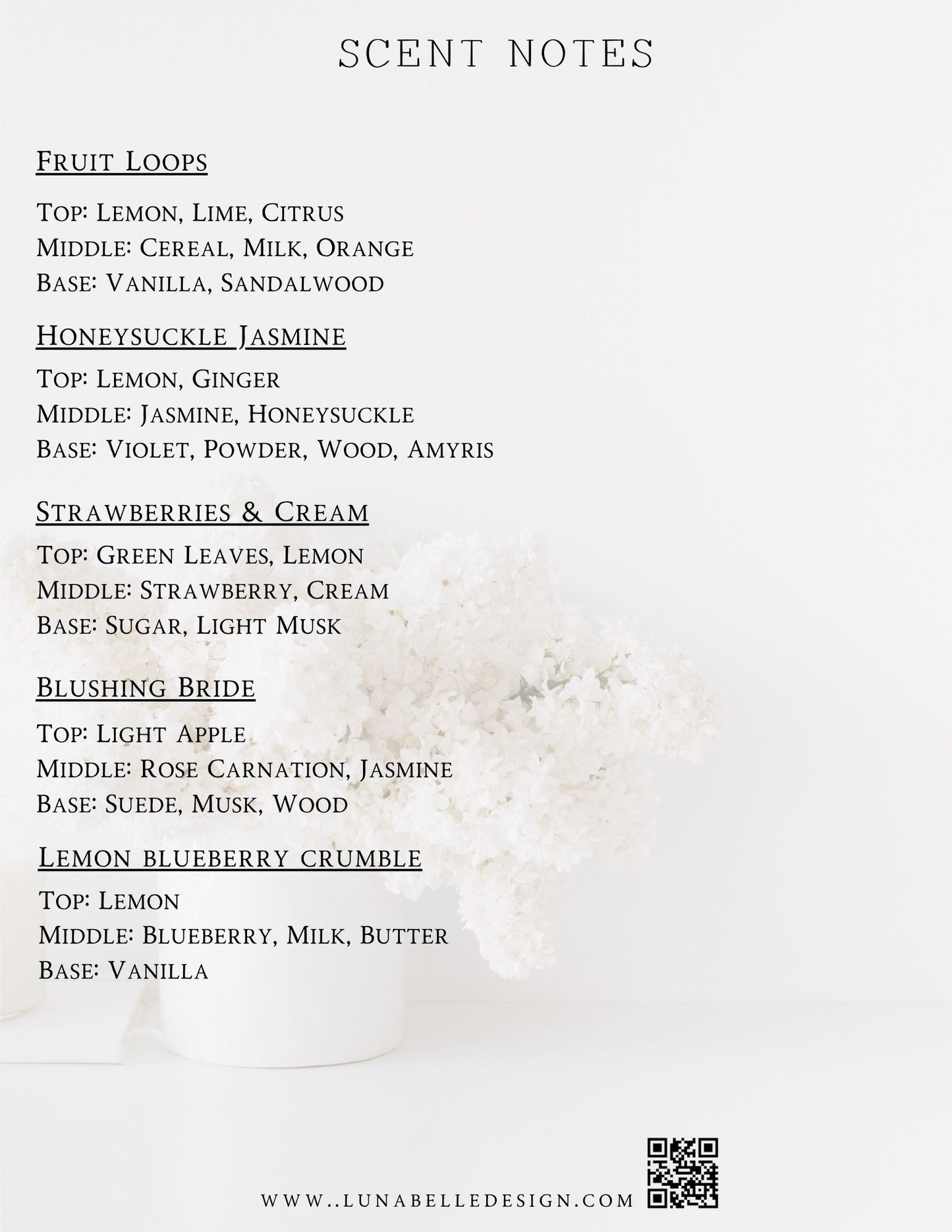 Candle Scent Description