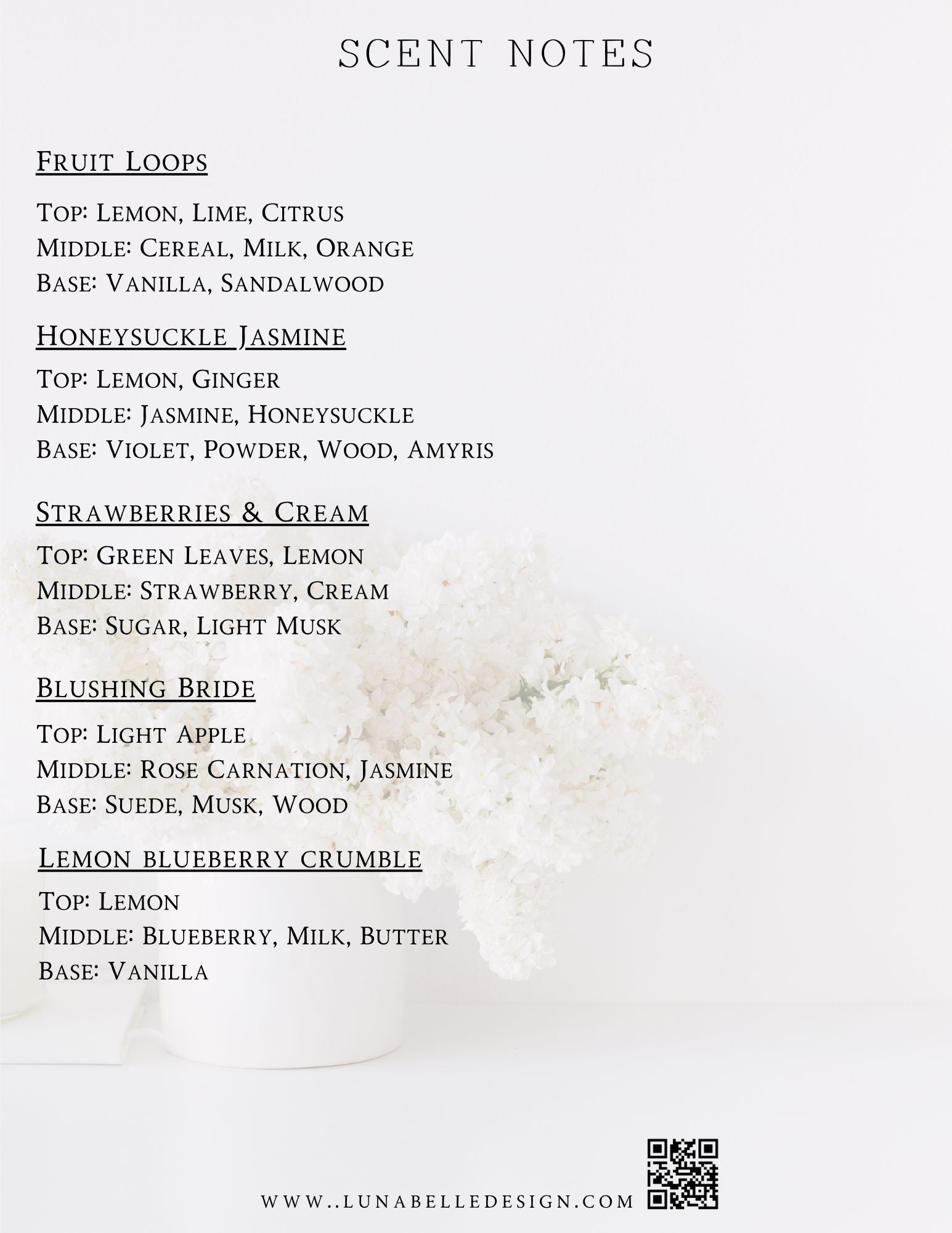 Candle Scent Description